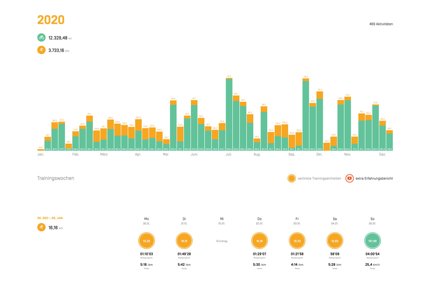 Screenshot vom Google Page Speed für Wundersee.com nach der Pagespeed-Optimierung